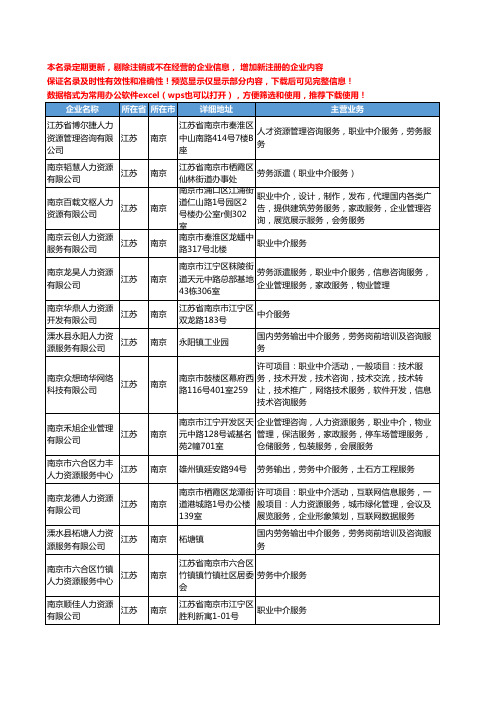 新版江苏省南京人力资源中介服务工商企业公司商家名录名单联系方式大全35家