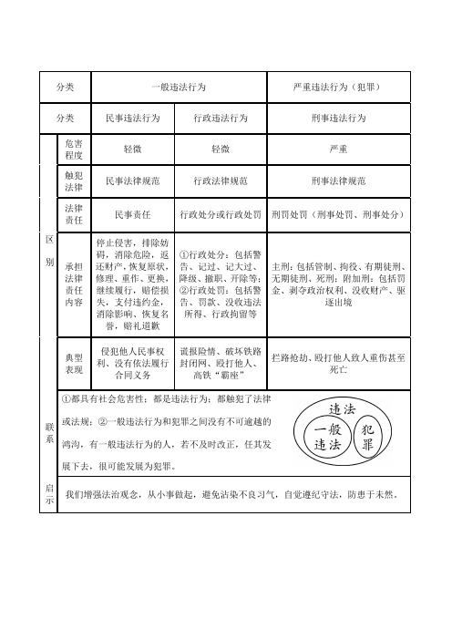 一般违法行为与犯罪的关系