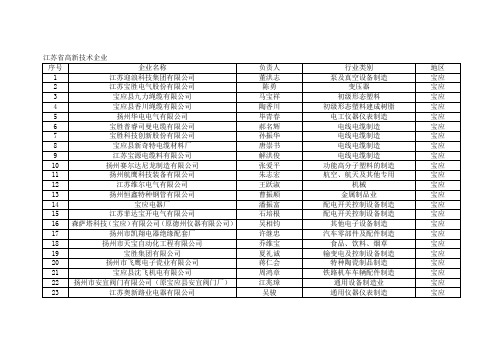 最新江苏省高新技术企业排名