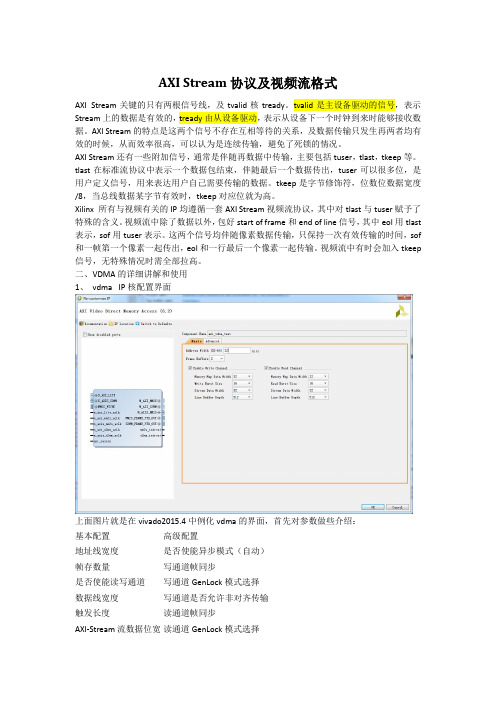 AXI Stream协议及视频流格式