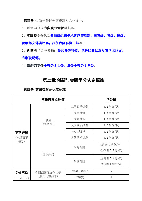 机械工程学院创新学分评定细则(试行)  7份(1)