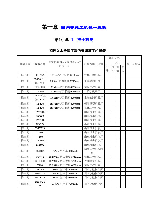 国内标施工机械一览表