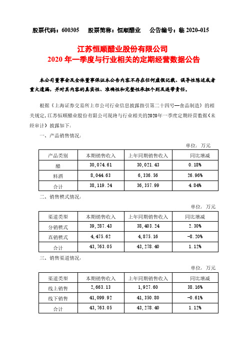 恒顺醋业：2020年一季度与行业相关的定期经营数据公告