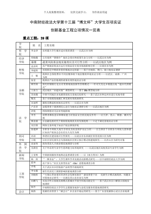 关于中南财经政法大学十届“博文杯”大学生百项实证