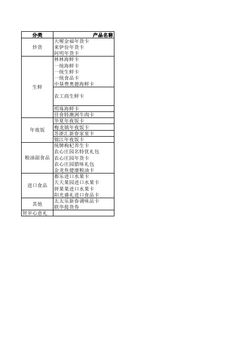 2015年货产品汇总表