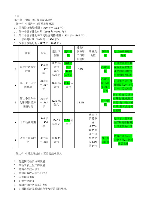 外贸经营与管理