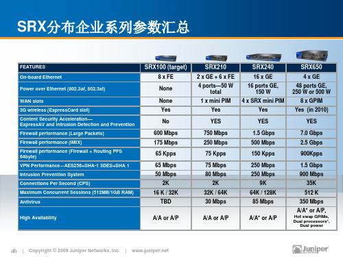 Juniper SRX产品介绍