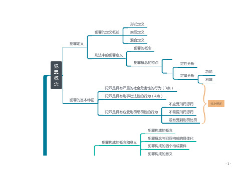 犯罪论思维导图