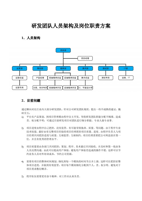 研发团队人员架构及岗位职责方案