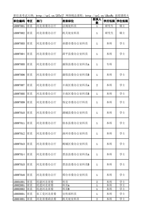 xxxx年河北省公务员考试四级联考职位表.xls