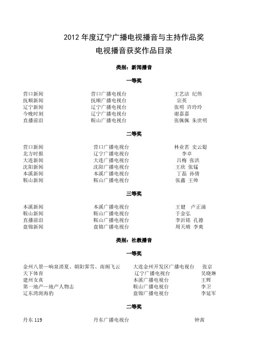 2009年度辽宁广播电视节目奖广播新闻奖