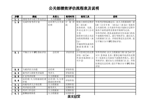 2公关部绩效评估流程表及说明.doc