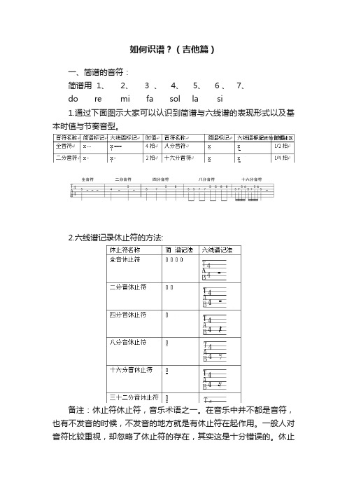 如何识谱？（吉他篇）