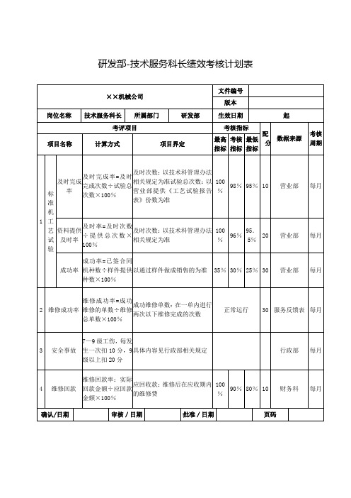 研发部-技术服务科长绩效考核计划表【机械制造企业】