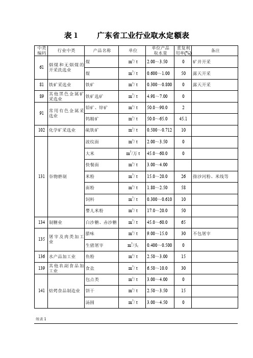 广东省行业用水定额