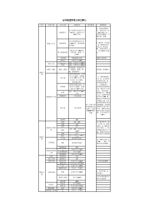 首件工程项目及划分要求