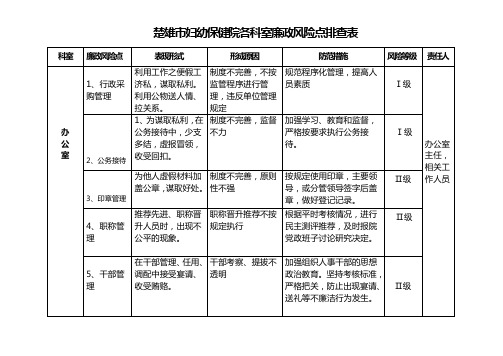 各科室廉政风险点排查表