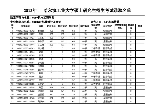 哈工大录取名单本部--机械设计及理论