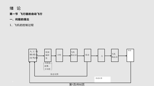 自动飞行控制系统PPT课件