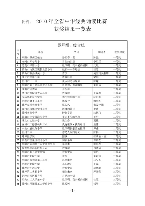 中华经典诵读 题目