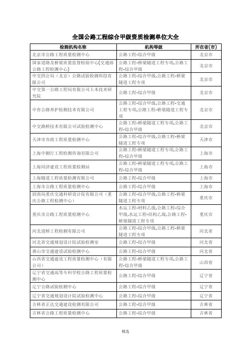 全国公路工程综合甲级资质检测单位大全