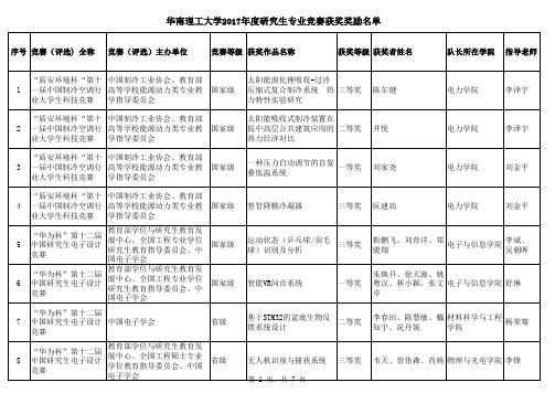 华南理工大学2017年度研究生专业竞赛获奖奖励名单