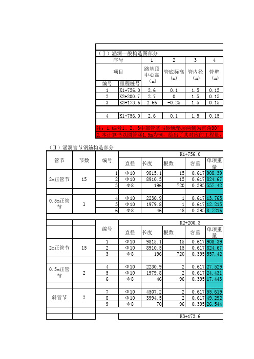 圆管涵工程量计算书