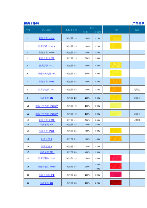 阳离子染料