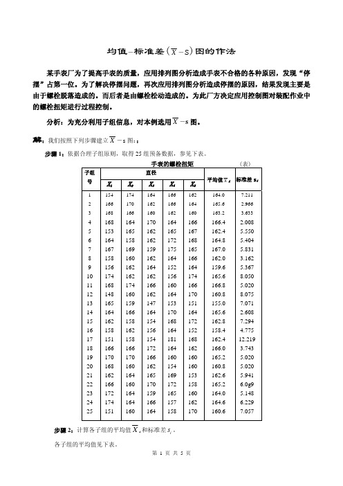 均值 标准差X-s图-例题