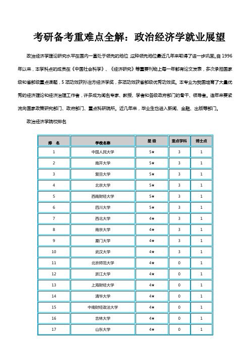 考研备考重难点全解政治经济学就业展望