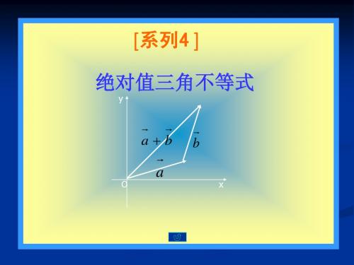 5.2绝对值三角不等式A 课件(人教A版选修4-5)