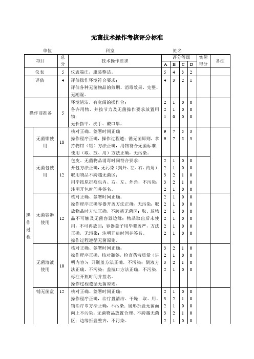 无菌技术操作考核评分标准