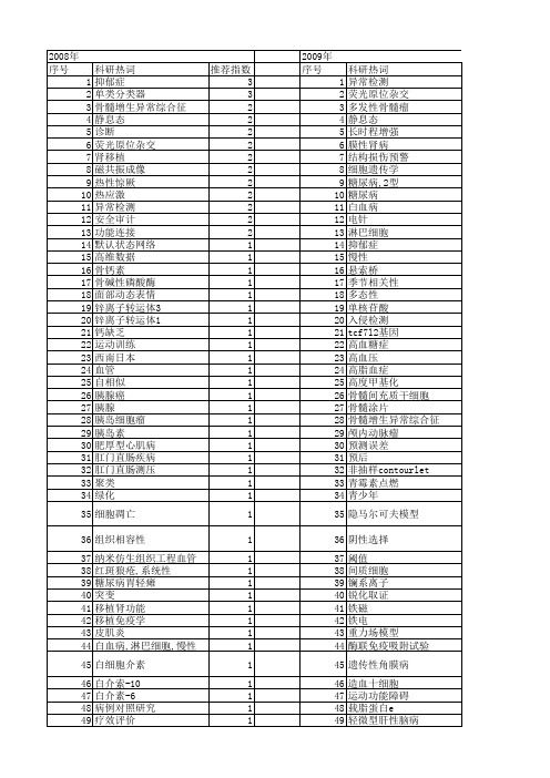 【江苏省自然科学基金】_异常_期刊发文热词逐年推荐_20140820