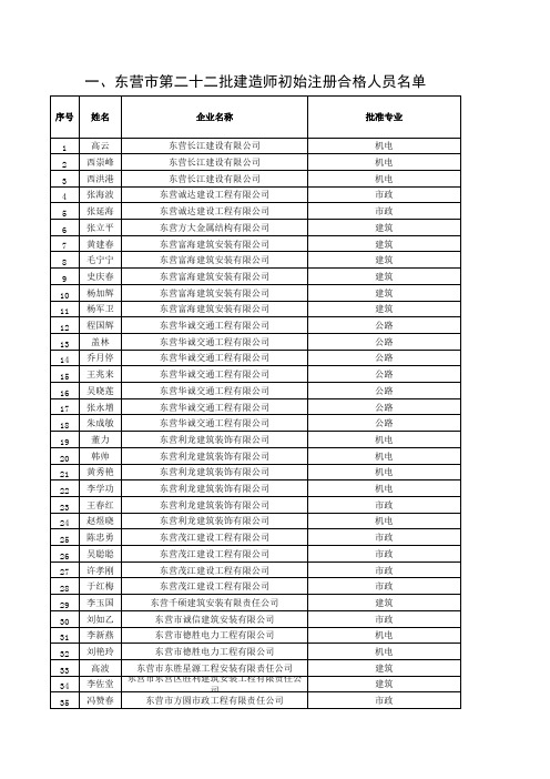 东营市第二十二批建造师初始注册合格人员名单