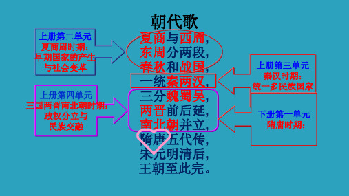 人教版七年级历史下册第1课隋朝的统一与灭亡 (共49张PPT)