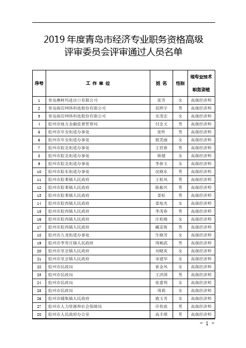 2019年度青岛市经济专业职务资格高级