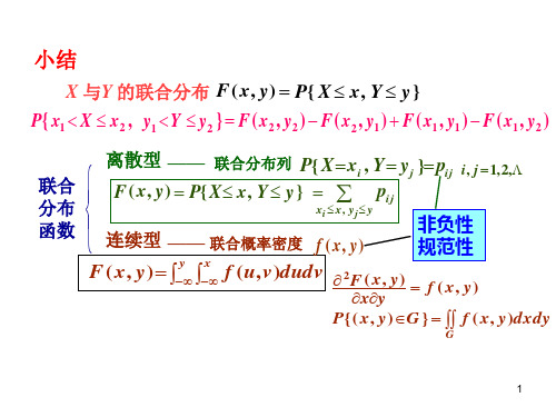概率论与数理统计--- 边缘分布