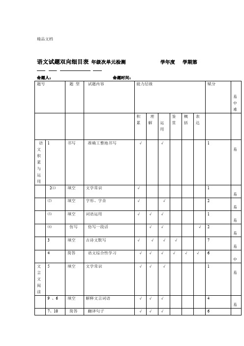 最新语文试题双向细目表模板