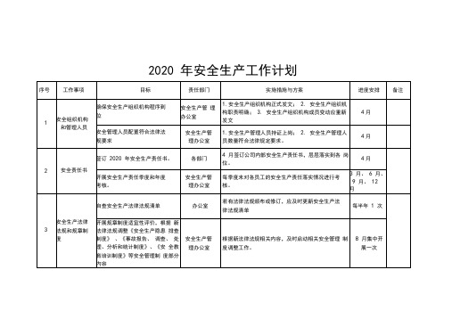 2020年安全生产工作计划(表格版)-副本