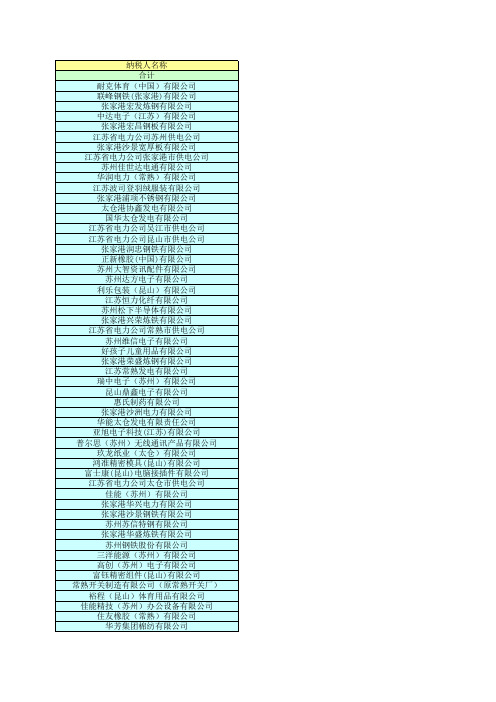 苏州企业名单