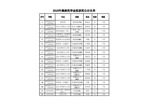 桑麻奖学金汇总表