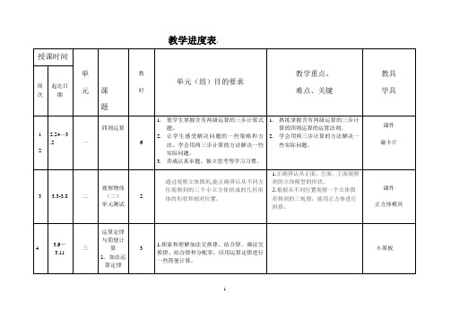 四年级下册数学教学进度表