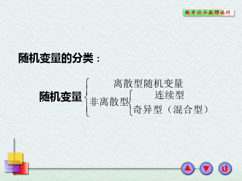 概率论教学课件2.1