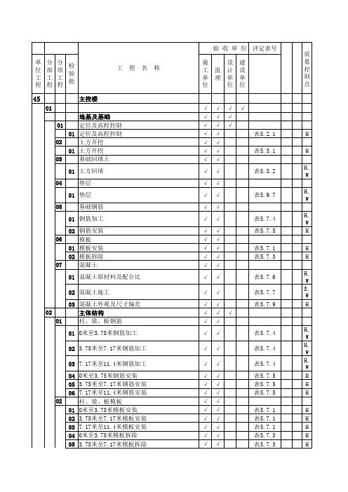 1、项目划分