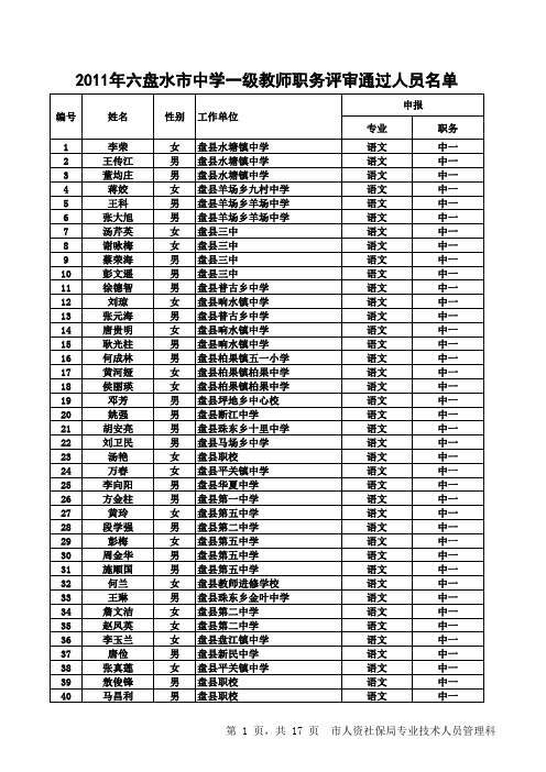 2011年六盘水市中学一级教师职务评审通过人员名单_8704