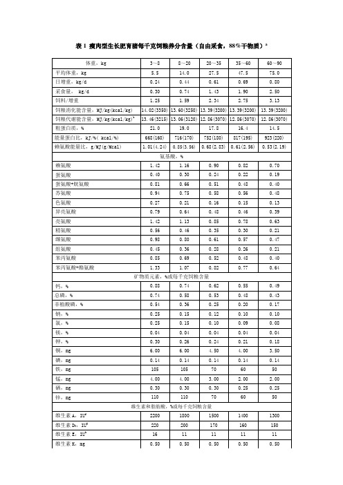 猪饲养标准(word版)