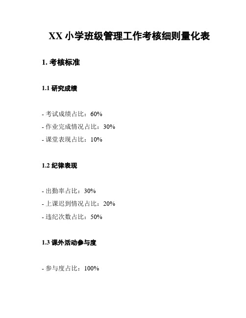 XX小学班级管理工作考核细则量化表