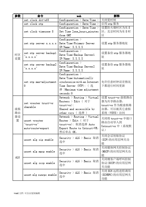 Juniper防火墙配置标准模板