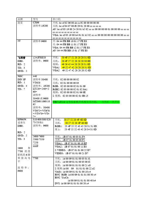 投影机串口码(完整版)