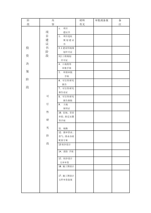 建设工程基本建设程序流程